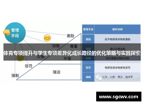 体育专项提升与学生专项差异化成长路径的优化策略与实践探索