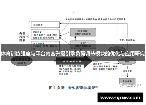 体育训练强度与平台内容升级引擎负荷调节模块的优化与应用研究