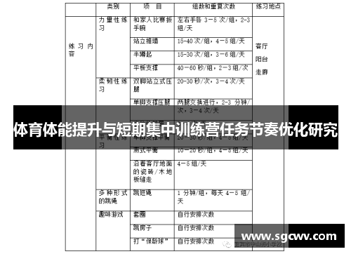 体育体能提升与短期集中训练营任务节奏优化研究
